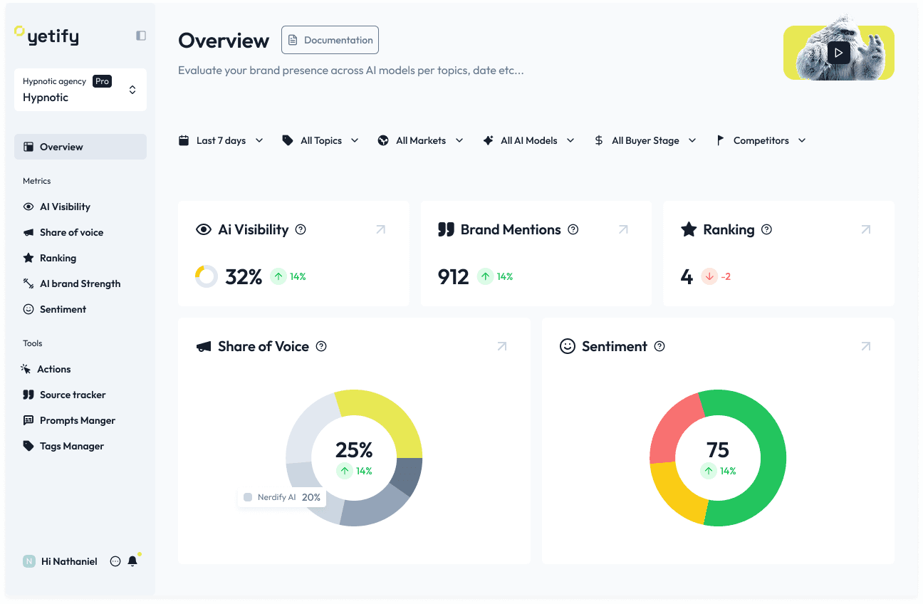 Yetify dashboard preview
